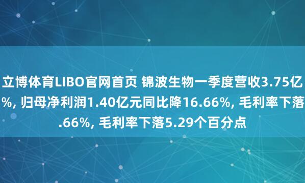 立博体育LIBO官网首页 锦波生物一季度营收3.75亿元同比增2.43%， 归母净利润1.40亿元同比降16.66%， 毛利率下落5.29个百分点