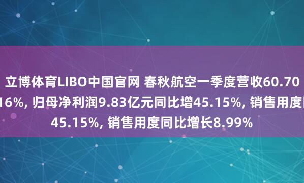 立博体育LIBO中国官网 春秋航空一季度营收60.70亿元同比增14.16%， 归母净利润9.83亿元同比增45.15%， 销售用度同比增长8.99%